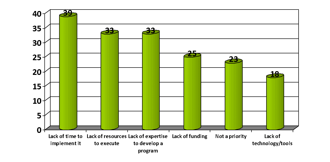 Succession_barriers - 2 out of 10 Companies Say Their Succession Planning is Effective